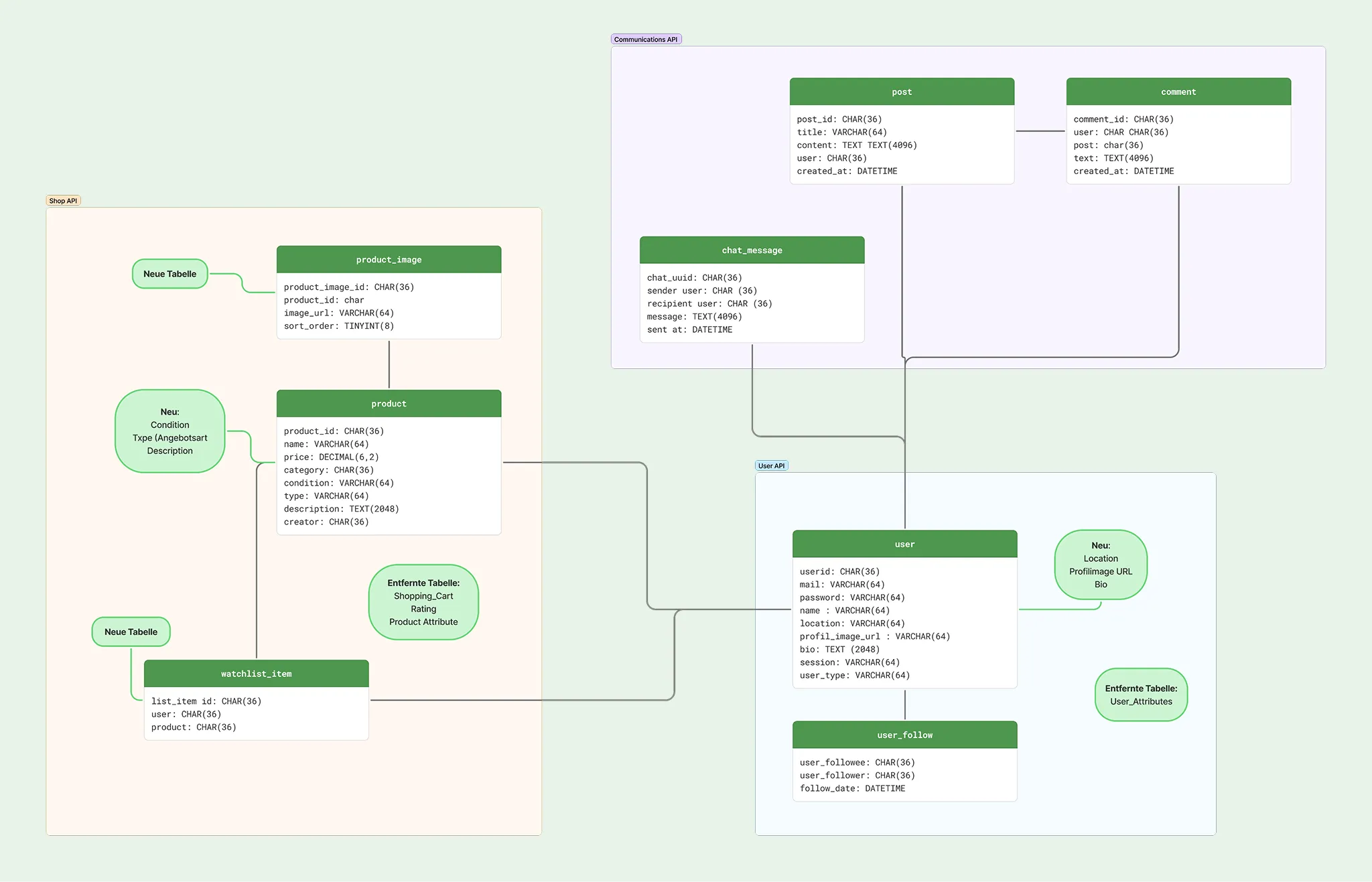Architektur & Backend — Projekt von Kjell Behrends